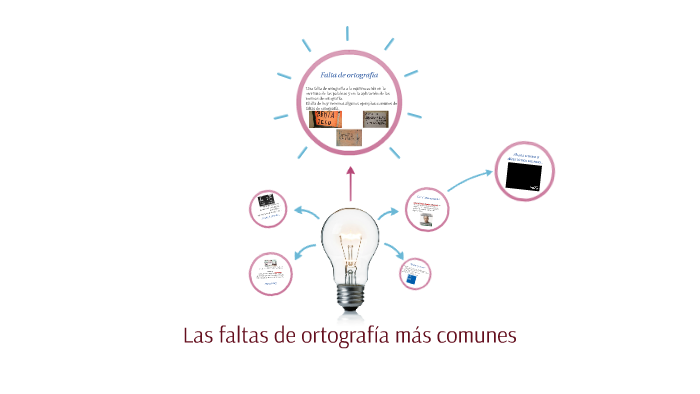 Las Faltas De Ortografía Más Comunes By Raúl B Picazo On Prezi