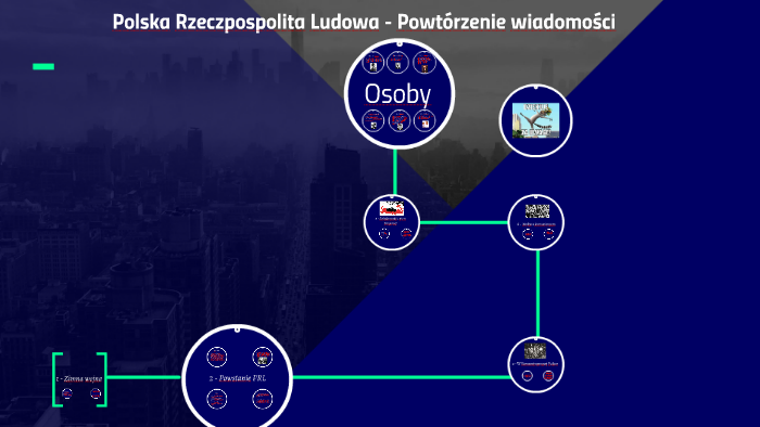 Polska Rzeczpospolita Ludowa by Antek Bojanowski on Prezi