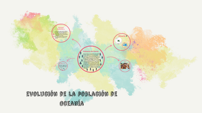 Evolución De La Población De Oceanía By Luisa Fernanda Angulo Lima On Prezi 0660