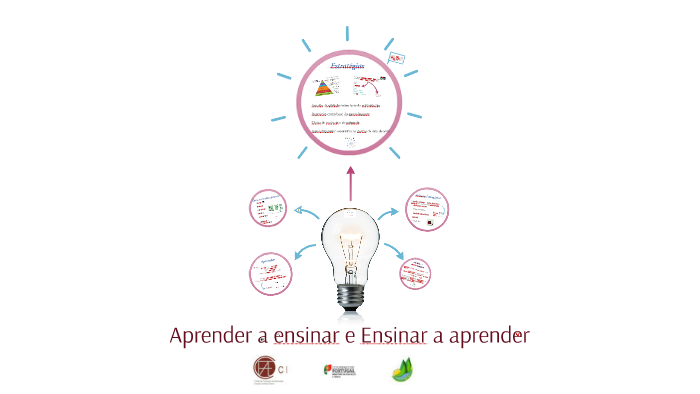 Aprender a ensinar e Ensinar a aprender by Ana Catarina Calado
