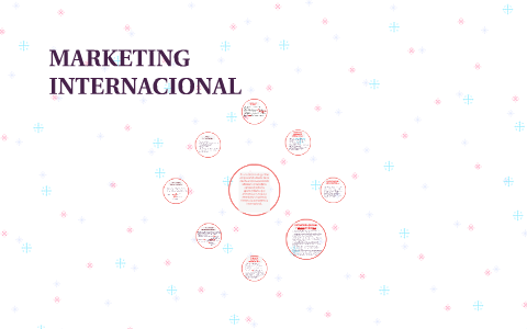 MARKETING INTERNACIONAL. by on Prezi