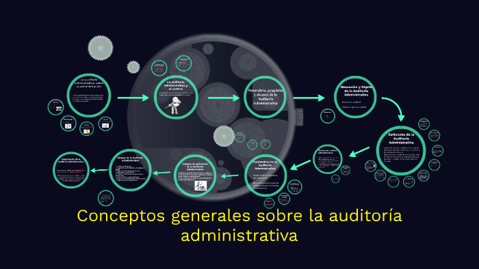 Conceptos generales sobre la auditoría administrativa by lilliann