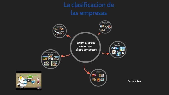 La clasificación de las empresas by kevin cuvi on Prezi