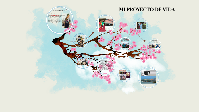 MI PROYECTO DE VIDA by adriana cecilia horta cardenas on Prezi