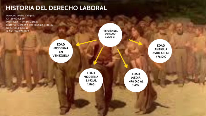 Historia del Derecho Laboral by Jesus Vasquez on Prezi