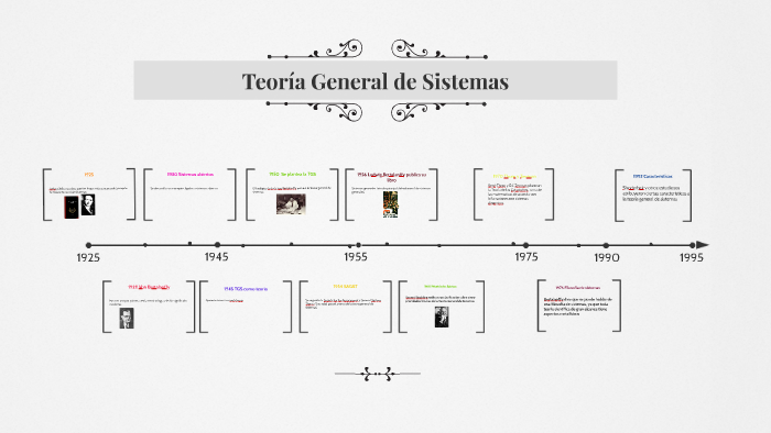Teoría General de Sistemas by on Prezi