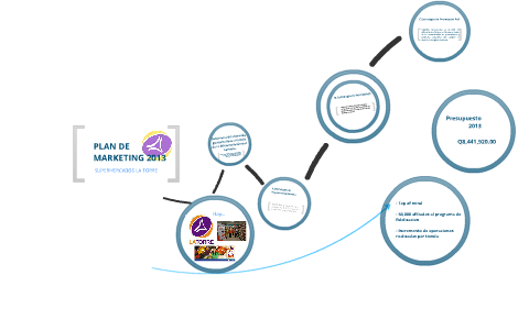 La Torre - Plan de Marketing by Maria Jose Alvarez Fernandez on Prezi