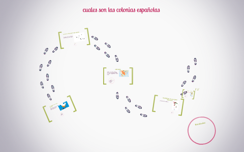 Cuales Son Las Colonias Españolas By Ana Palacios On Prezi Cuales Son Las Colonias Españolas By Ana Palacios On Prezi