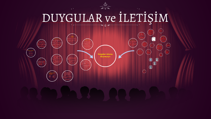 DUYGULAR VE İLETİŞİM By Neslihan Yaman On Prezi