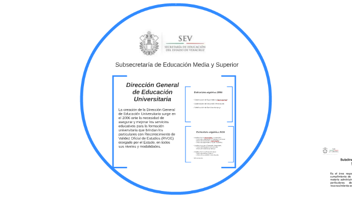 Subsecretaría de Educación Media y Superior by Xochil Juárez on Prezi