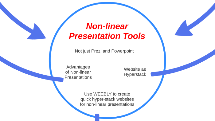 prezi for non linear conversational presentations