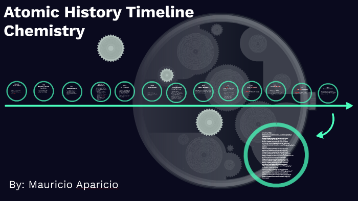 Atomic History Timeline By Mauricio Aparicio