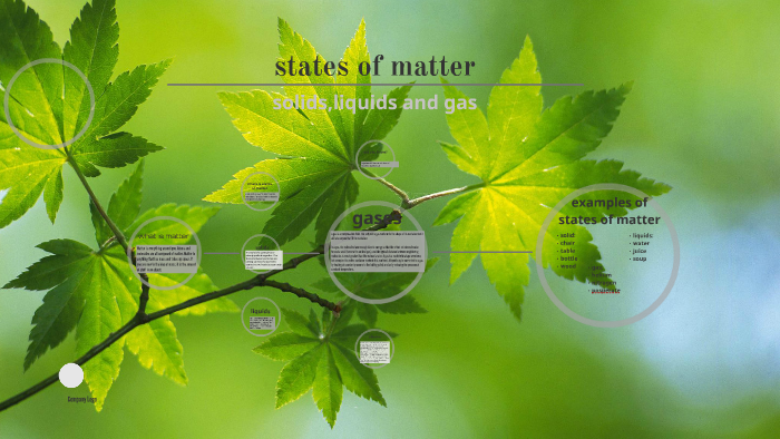 states of matter by Joann Mariam on Prezi