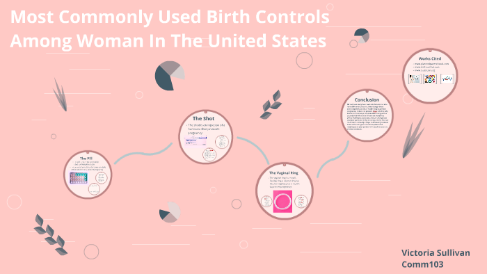 most-commonly-used-birth-controls-by-victoria-sullivan