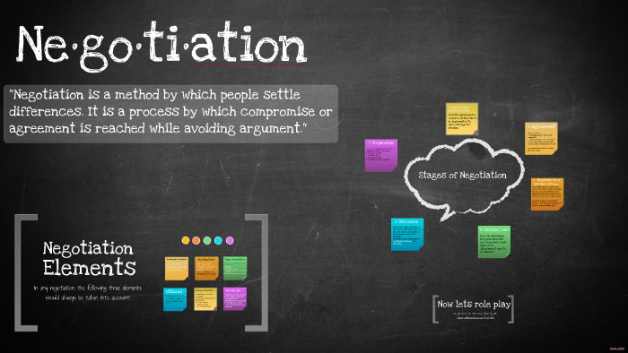 Negotiation Class by Campus Training on Prezi