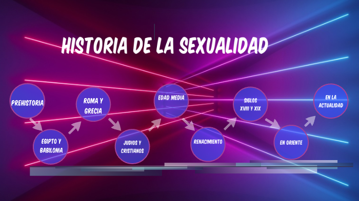 Historia De La Sexualidad By Beatriz Segovia On Prezi Next 5027