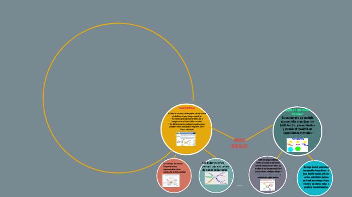 MAPA MENTAL by leidy torres on Prezi