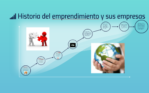 Historia del emprendimiento y sus empresas by Estiven Aguirre on Prezi