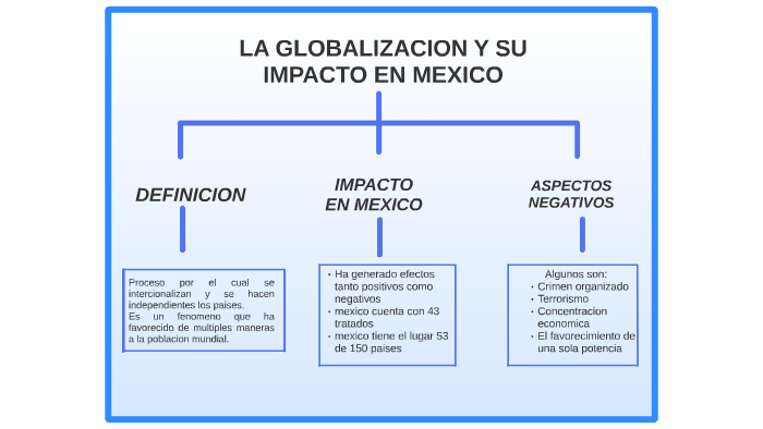 LA GLOBALIZACION Y SU IMPACTO EN MEXICO by Yesenia Inzunza on Prezi