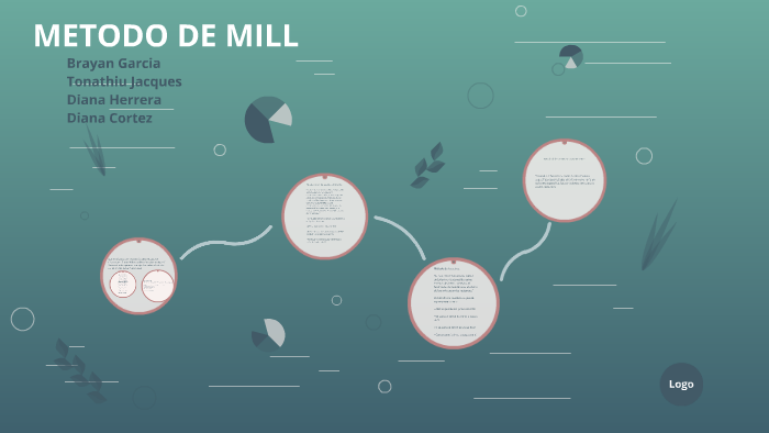 METODO DE MILL by Brayan Garcia on Prezi