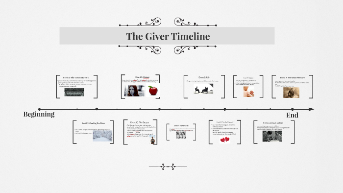 The Giver Timeline By Halima Elsalah On Prezi 