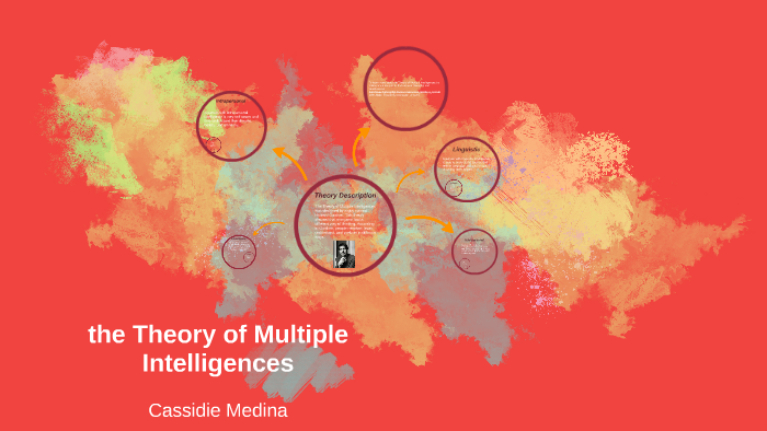 the Theory of Multiple Intelligences by Cassi medina on Prezi