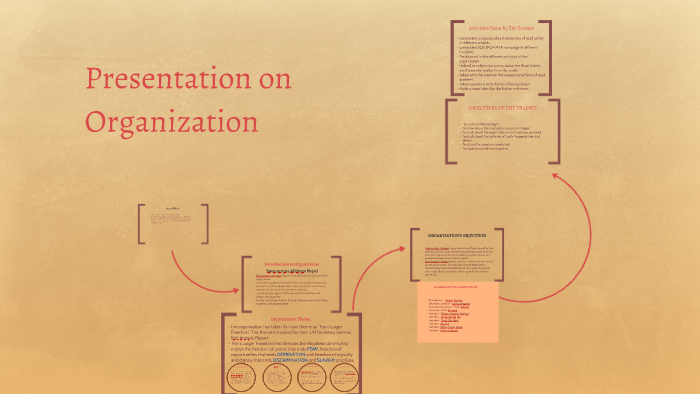 Presentation on Organization by Aadesh Shrestha on Prezi