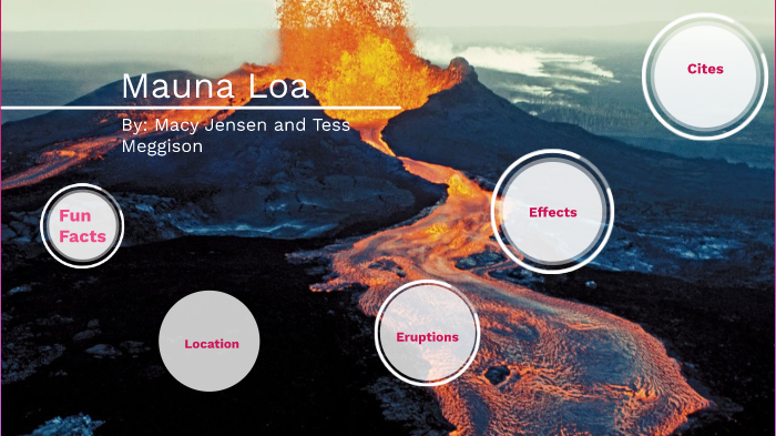 MAUNA LOA by Macy Jensen on Prezi