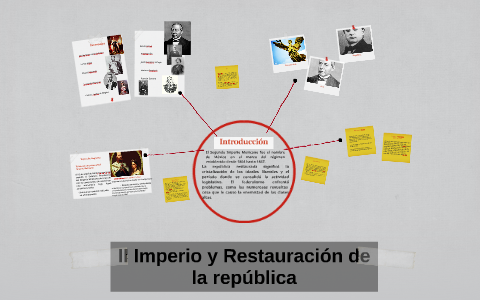 II Imperio y Restauración de la república by on Prezi Next