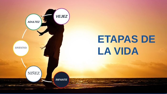 ETAPAS DE LA VIDA by Brandon Leonel Valdiviezo Chinga on Prezi
