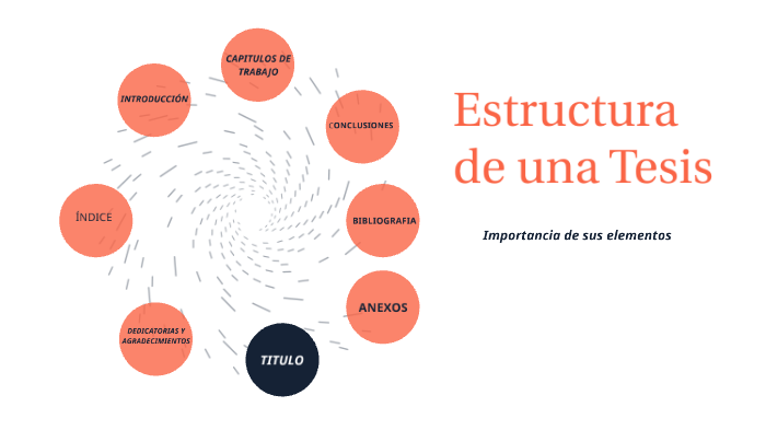 Estructura de Tesis by ISSAC SALINAS ORTIZ on Prezi
