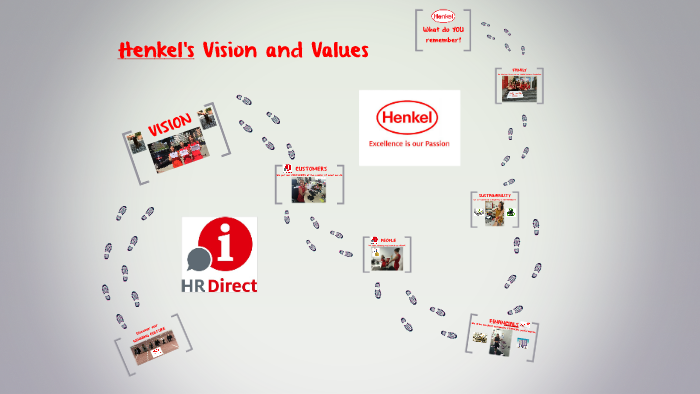 Henkel's Vision and Values by Veronika Urbanovicova on Prezi