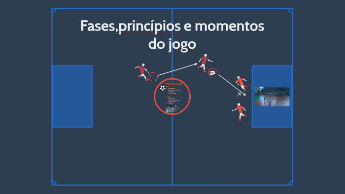 Príncipios, fases e momentos do jogo by Cátia Costa