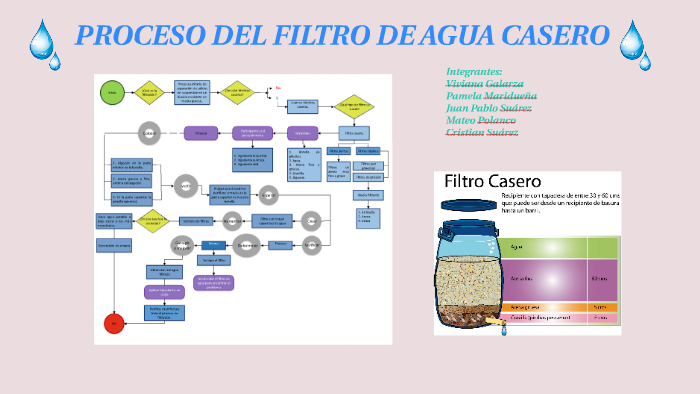 PROCESO DEL FILTRO DE AGUA CASERO by pamela maridueña on Prezi