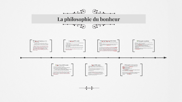 plan dissertation bonheur philo