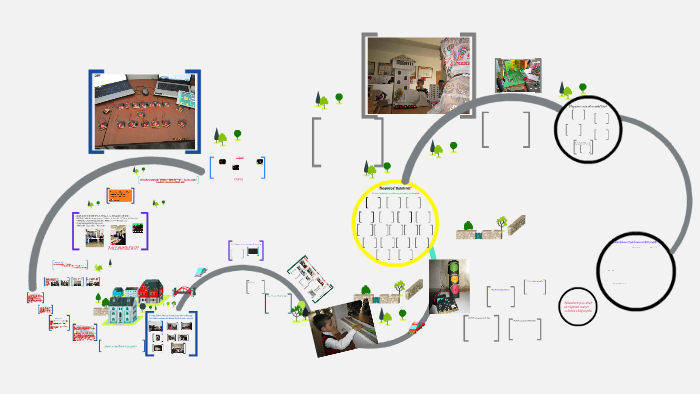 Projekt by on Prezi