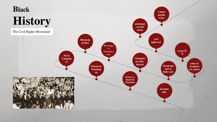 THE CIVIL RIGHTS MOVEMENT by Andrea Sanchez on Prezi