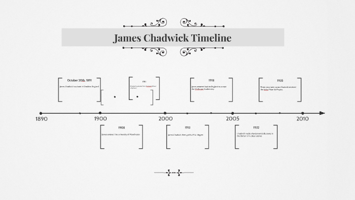 James Chadwick Timeline by Alessandra Ritt