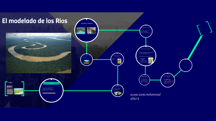 El modelado de los Rios by mohamin azzouz on Prezi