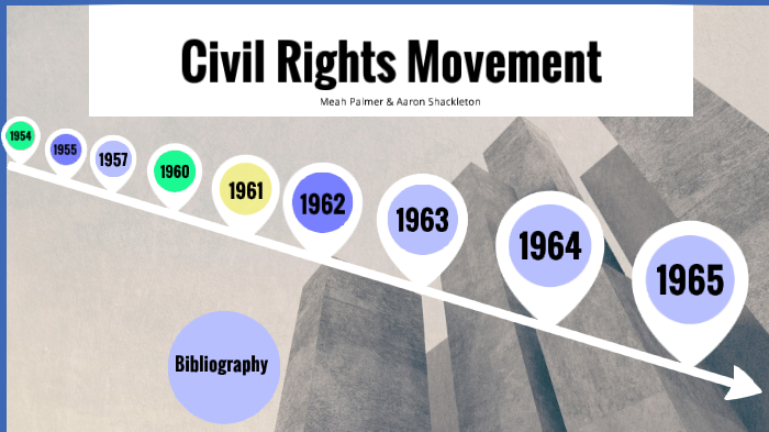 Civil Rights Movement Timeline by MEAH PALMER on Prezi