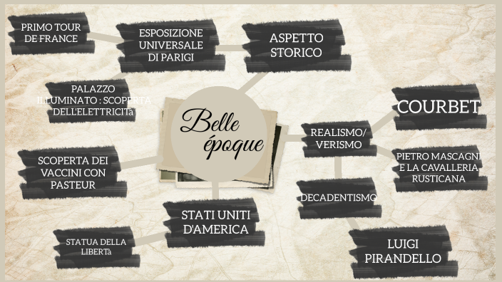 Tesina sulla Belle Epoque by Angelica Montanella on Prezi