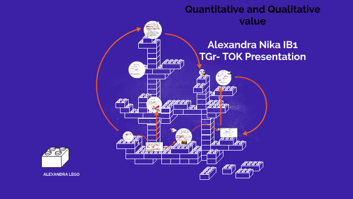 distinguishing-between-different-types-of-value-by-alexandra-nika