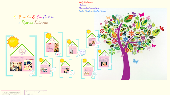 Las Familias Los Padres O Las Figuras Paternas By Lesly Briz Mora