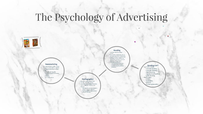 The Psychology of Advertising by Nawal Mubin on Prezi
