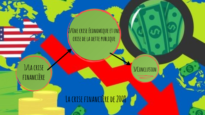 La crise financière de 2008 by clelia leca on Prezi