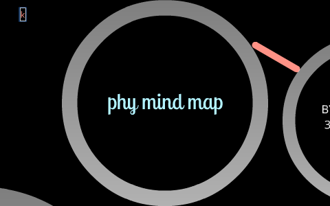 2012-2013 phy mind map by tommy lai on Prezi