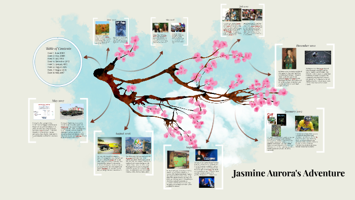 Jasmine's Journey by Jasmine Hughes on Prezi