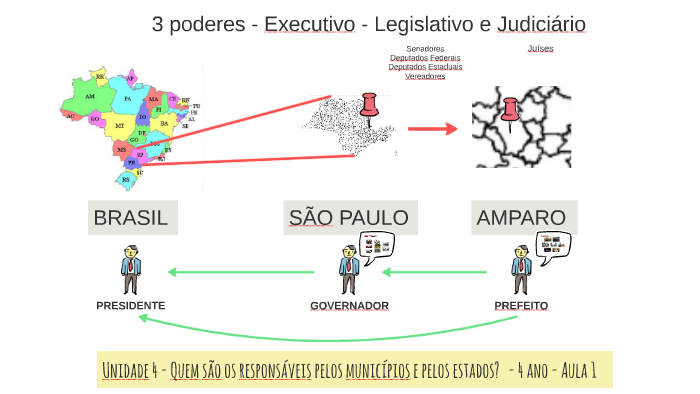 4 ano - Unidade 4 - Quem são os responsáveis pelos municípios e pelo by ...