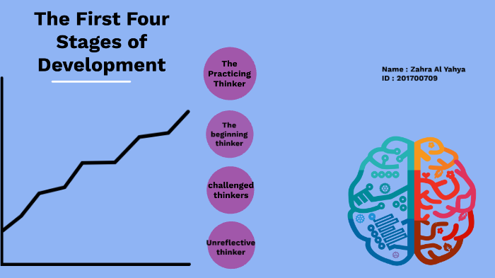 The First Four Stages of Development by Zahra Al Yahya on Prezi