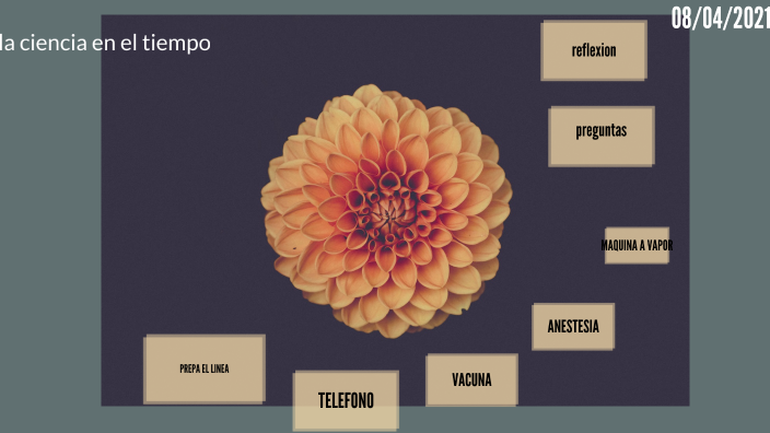 la ciencia en el tiempo by maria concepcion ortiz on Prezi